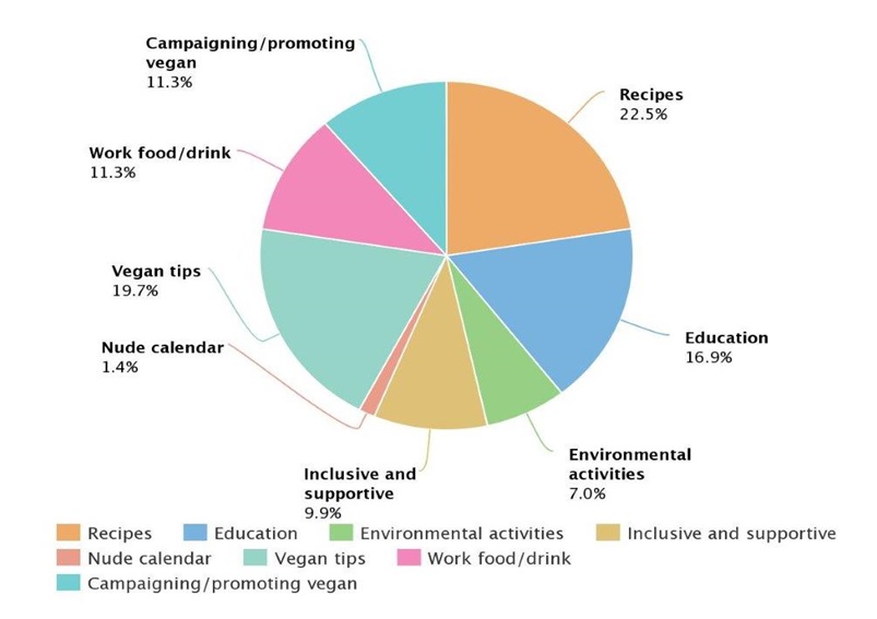This image has an empty alt attribute; its file name is survey-resuts-1.jpg