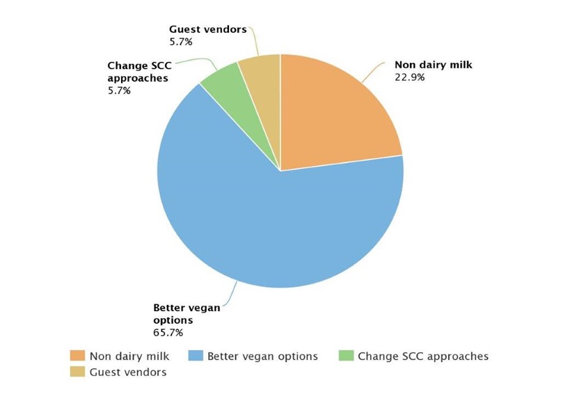 This image has an empty alt attribute; its file name is survey-resuts-2.jpg